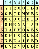 Secondo quadrato formato prendendo le lettere del messaggio in chiaro nel quadrato alfabetico nell'ordine preciso indicato dalla sequenza dei numeri che compongono il tour del cavallo