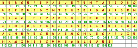Sequenza numerica delle lettere nel testo della lapide della marchesa De Nègre